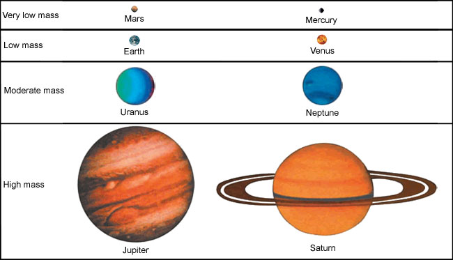 Planet Table