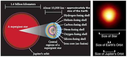 Betelgeuse image