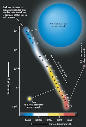 Main-sequence stars image