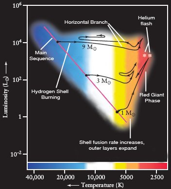 H-R Diagram image