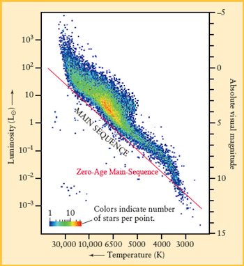 The Main-Sequence Band image