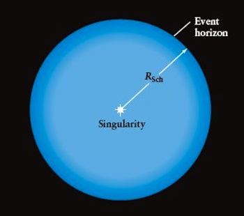 Structure of a black hole image