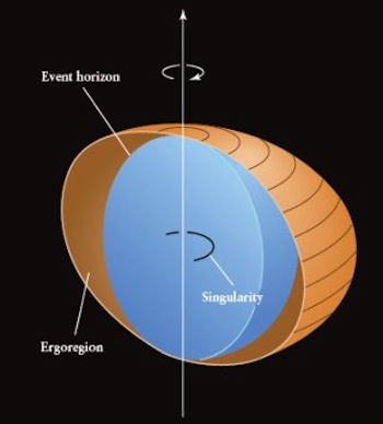 Structure of a rotating black hole image