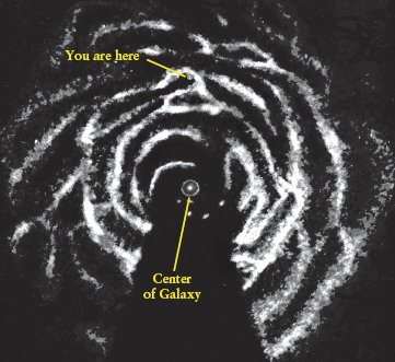 21 cm radiation mapping of the Galaxy image