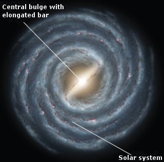 Artist's rendition of the Milky Way Galaxy