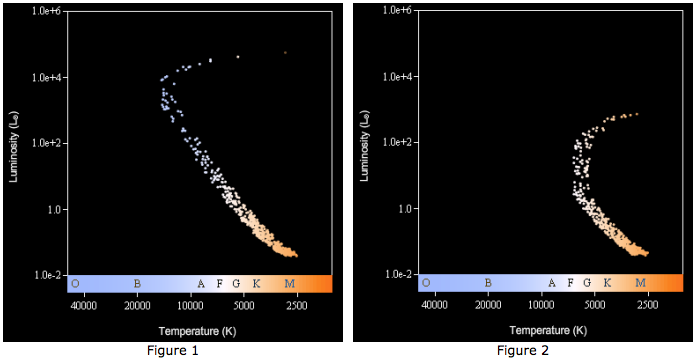 H-R Diagram image