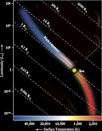 Main-Sequence image