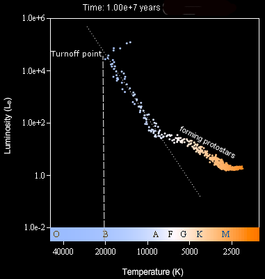 H-R Diagram image