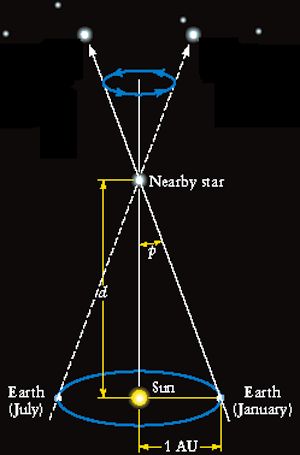 Measuring parallax image