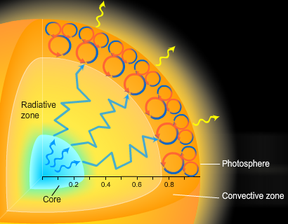 Energy Transport Flash