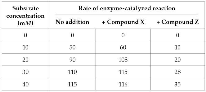 Allosteric Regulation of Enzymes