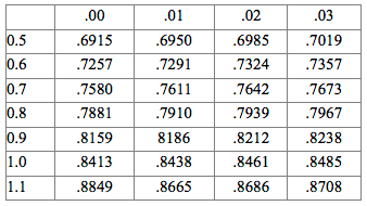 Data Table Image