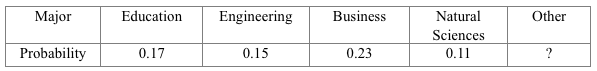 College Majors Probability image