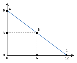 Slope of a Linear Curve